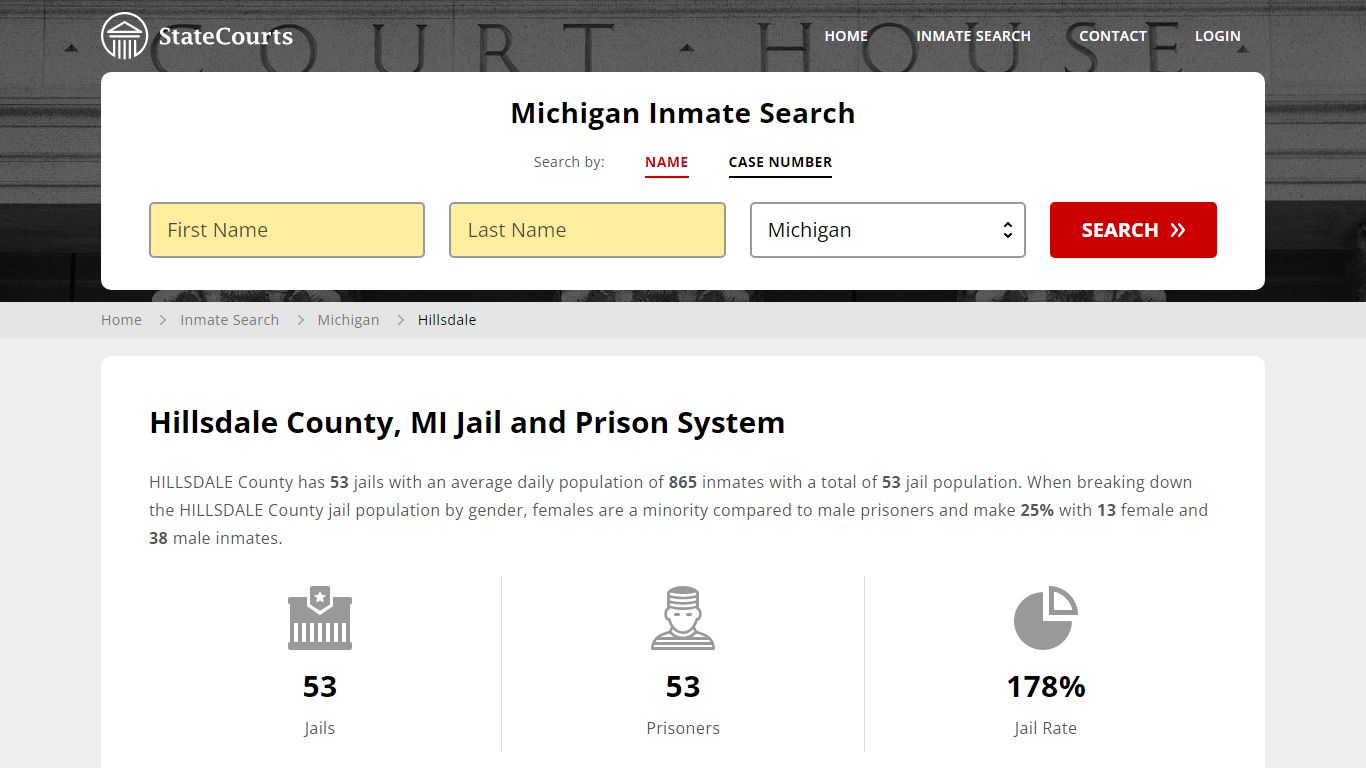 Hillsdale County, MI Inmate Search - StateCourts